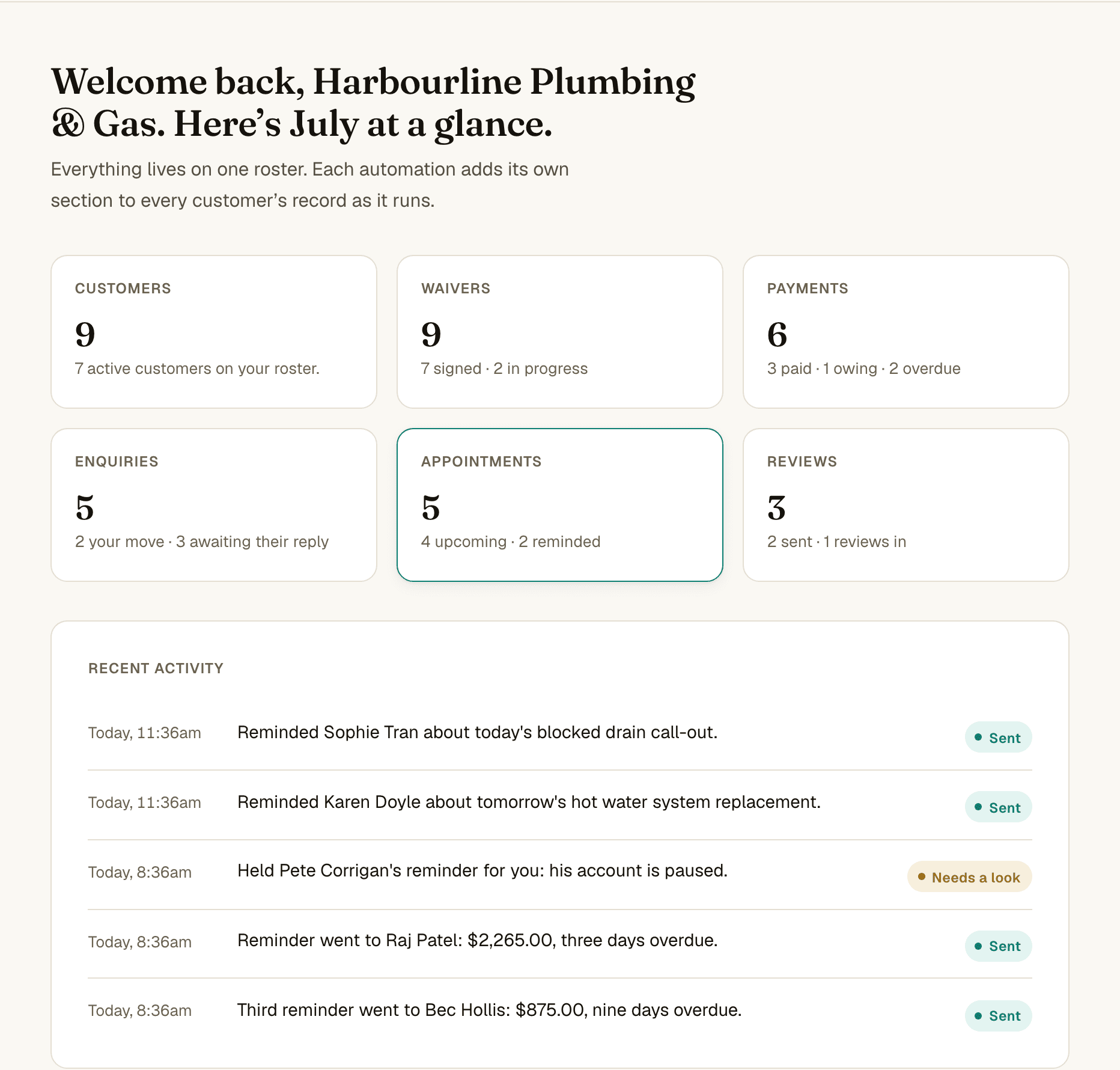 The client dashboard: live boards for customers, waivers, payments, enquiries, appointments and reviews, above a plain-English activity feed